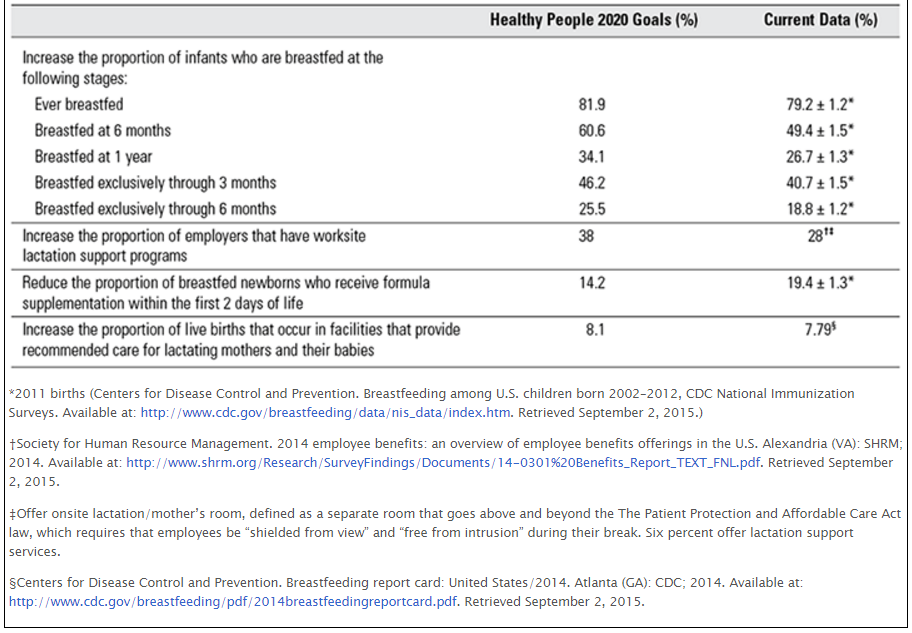Breastfeeding A Key to Sustainable Development IQ Solutions